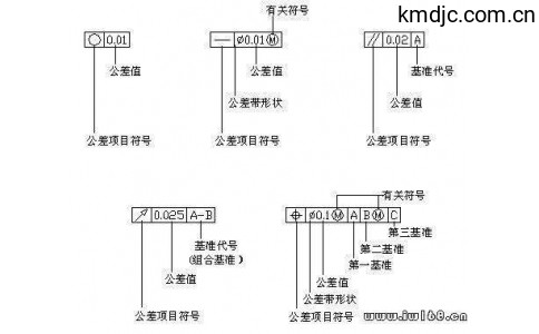 形狀和位置公差定義、符號和圖樣表示法