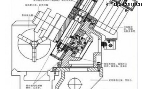 機(jī)床數(shù)控化改造應(yīng)注意問題