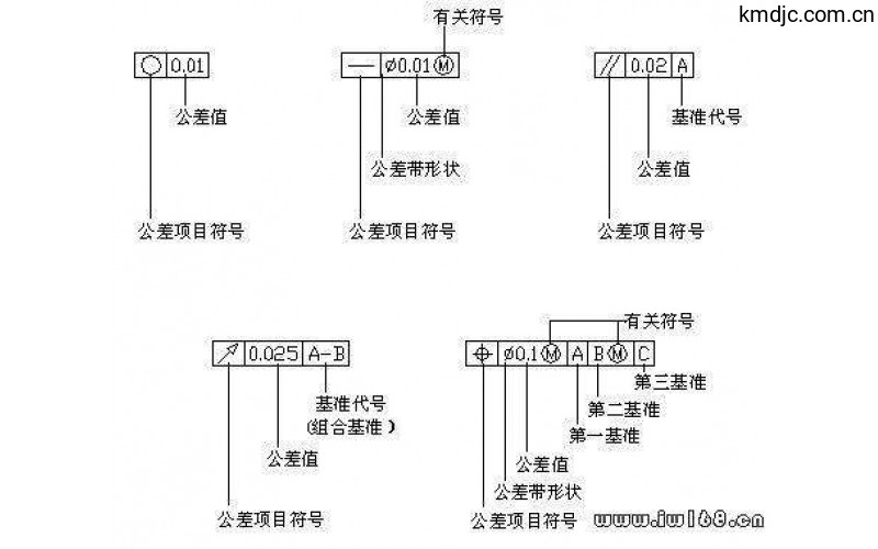 形狀和位置公差定義、符號和圖樣表示法